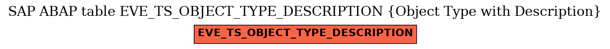 E-R Diagram for table EVE_TS_OBJECT_TYPE_DESCRIPTION (Object Type with Description)