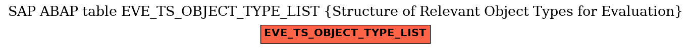 E-R Diagram for table EVE_TS_OBJECT_TYPE_LIST (Structure of Relevant Object Types for Evaluation)