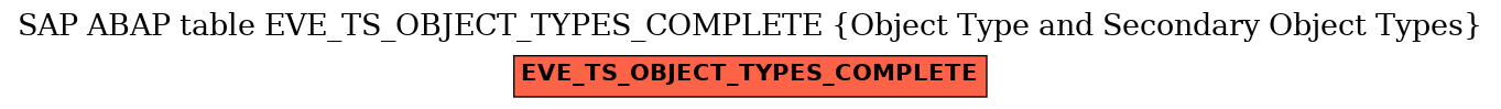 E-R Diagram for table EVE_TS_OBJECT_TYPES_COMPLETE (Object Type and Secondary Object Types)