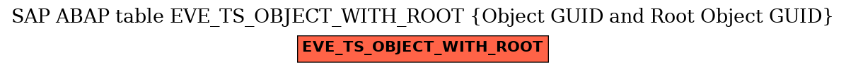 E-R Diagram for table EVE_TS_OBJECT_WITH_ROOT (Object GUID and Root Object GUID)