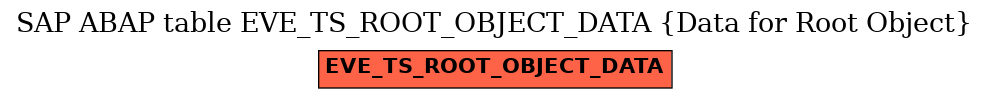 E-R Diagram for table EVE_TS_ROOT_OBJECT_DATA (Data for Root Object)