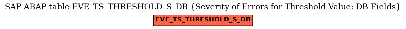 E-R Diagram for table EVE_TS_THRESHOLD_S_DB (Severity of Errors for Threshold Value: DB Fields)