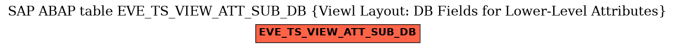 E-R Diagram for table EVE_TS_VIEW_ATT_SUB_DB (Viewl Layout: DB Fields for Lower-Level Attributes)