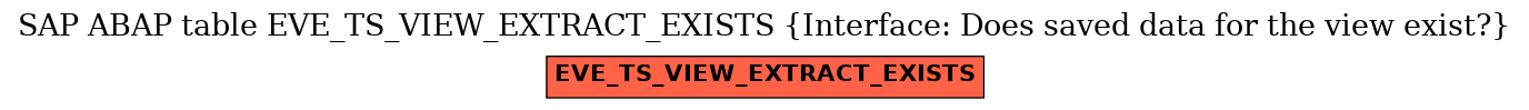 E-R Diagram for table EVE_TS_VIEW_EXTRACT_EXISTS (Interface: Does saved data for the view exist?)