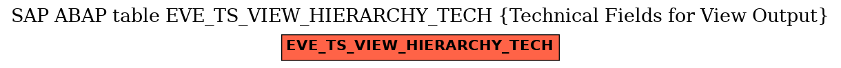 E-R Diagram for table EVE_TS_VIEW_HIERARCHY_TECH (Technical Fields for View Output)