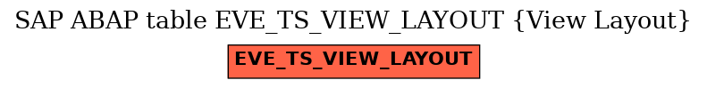 E-R Diagram for table EVE_TS_VIEW_LAYOUT (View Layout)