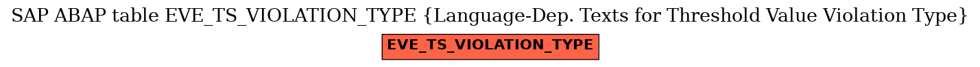 E-R Diagram for table EVE_TS_VIOLATION_TYPE (Language-Dep. Texts for Threshold Value Violation Type)