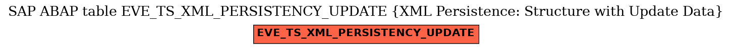 E-R Diagram for table EVE_TS_XML_PERSISTENCY_UPDATE (XML Persistence: Structure with Update Data)