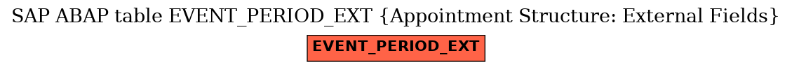 E-R Diagram for table EVENT_PERIOD_EXT (Appointment Structure: External Fields)