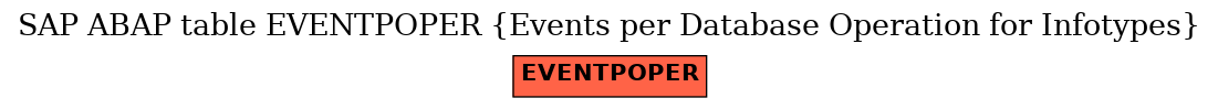 E-R Diagram for table EVENTPOPER (Events per Database Operation for Infotypes)