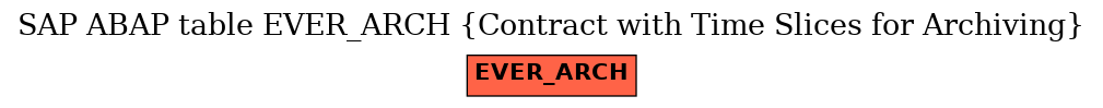 E-R Diagram for table EVER_ARCH (Contract with Time Slices for Archiving)