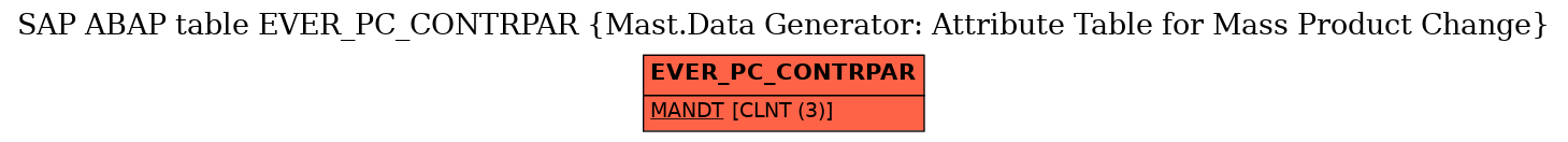 E-R Diagram for table EVER_PC_CONTRPAR (Mast.Data Generator: Attribute Table for Mass Product Change)