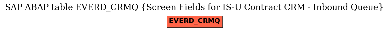 E-R Diagram for table EVERD_CRMQ (Screen Fields for IS-U Contract CRM - Inbound Queue)