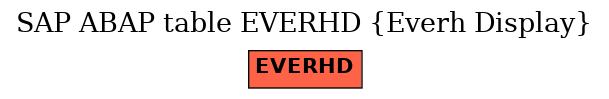 E-R Diagram for table EVERHD (Everh Display)