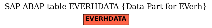 E-R Diagram for table EVERHDATA (Data Part for EVerh)