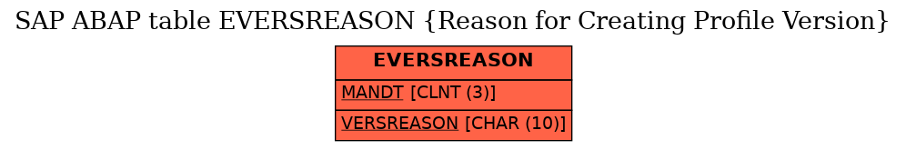 E-R Diagram for table EVERSREASON (Reason for Creating Profile Version)