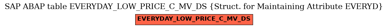 E-R Diagram for table EVERYDAY_LOW_PRICE_C_MV_DS (Struct. for Maintaining Attribute EVERYD)