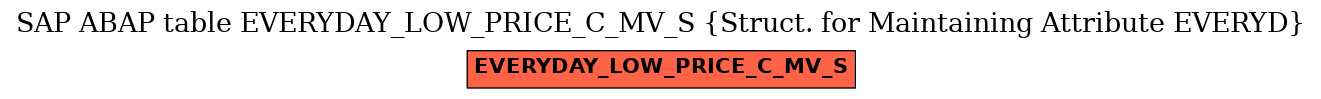 E-R Diagram for table EVERYDAY_LOW_PRICE_C_MV_S (Struct. for Maintaining Attribute EVERYD)