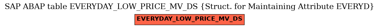 E-R Diagram for table EVERYDAY_LOW_PRICE_MV_DS (Struct. for Maintaining Attribute EVERYD)