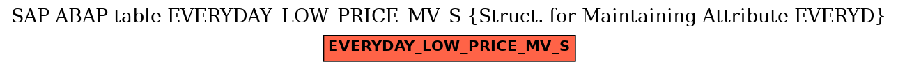 E-R Diagram for table EVERYDAY_LOW_PRICE_MV_S (Struct. for Maintaining Attribute EVERYD)