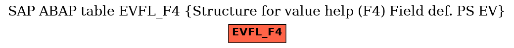 E-R Diagram for table EVFL_F4 (Structure for value help (F4) Field def. PS EV)