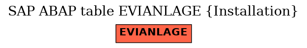 E-R Diagram for table EVIANLAGE (Installation)