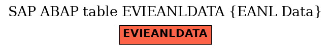 E-R Diagram for table EVIEANLDATA (EANL Data)