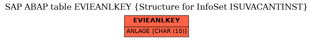 E-R Diagram for table EVIEANLKEY (Structure for InfoSet ISUVACANTINST)