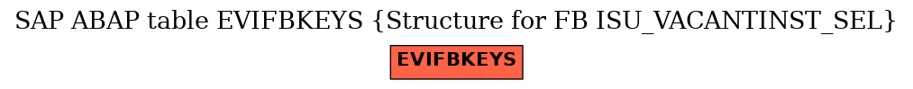 E-R Diagram for table EVIFBKEYS (Structure for FB ISU_VACANTINST_SEL)