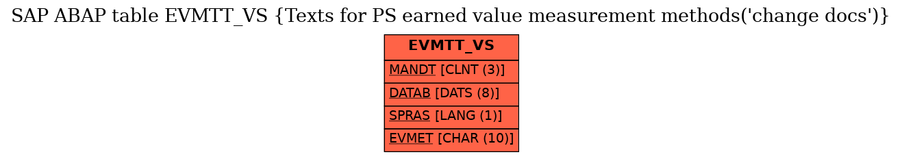 E-R Diagram for table EVMTT_VS (Texts for PS earned value measurement methods(