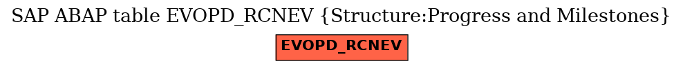 E-R Diagram for table EVOPD_RCNEV (Structure:Progress and Milestones)