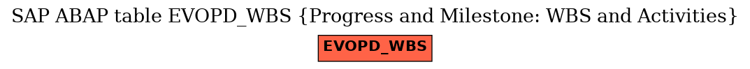 E-R Diagram for table EVOPD_WBS (Progress and Milestone: WBS and Activities)