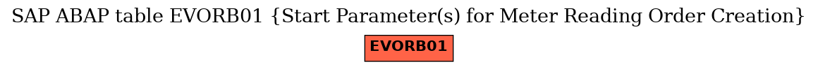 E-R Diagram for table EVORB01 (Start Parameter(s) for Meter Reading Order Creation)