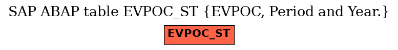 E-R Diagram for table EVPOC_ST (EVPOC, Period and Year.)