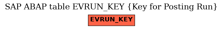 E-R Diagram for table EVRUN_KEY (Key for Posting Run)