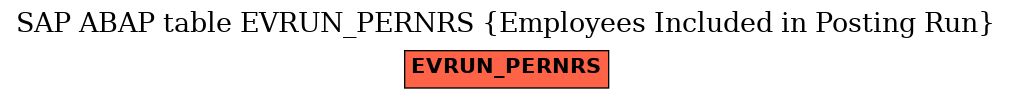 E-R Diagram for table EVRUN_PERNRS (Employees Included in Posting Run)