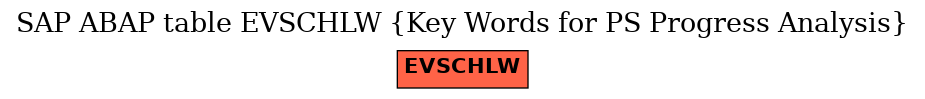 E-R Diagram for table EVSCHLW (Key Words for PS Progress Analysis)