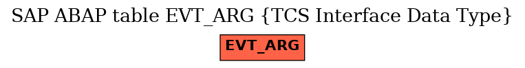 E-R Diagram for table EVT_ARG (TCS Interface Data Type)