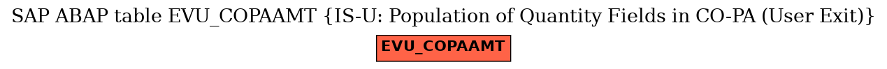 E-R Diagram for table EVU_COPAAMT (IS-U: Population of Quantity Fields in CO-PA (User Exit))