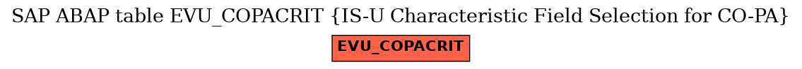 E-R Diagram for table EVU_COPACRIT (IS-U Characteristic Field Selection for CO-PA)