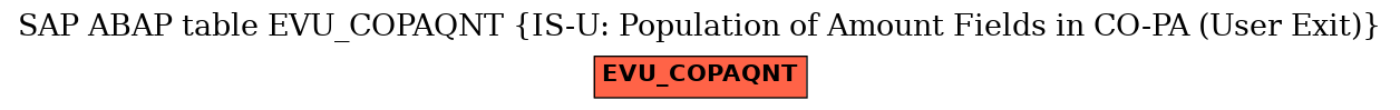 E-R Diagram for table EVU_COPAQNT (IS-U: Population of Amount Fields in CO-PA (User Exit))