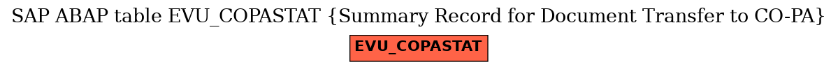 E-R Diagram for table EVU_COPASTAT (Summary Record for Document Transfer to CO-PA)