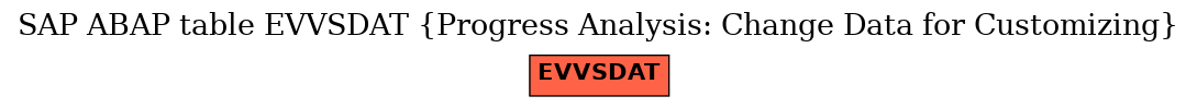 E-R Diagram for table EVVSDAT (Progress Analysis: Change Data for Customizing)