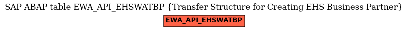 E-R Diagram for table EWA_API_EHSWATBP (Transfer Structure for Creating EHS Business Partner)