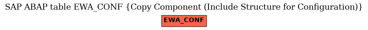 E-R Diagram for table EWA_CONF (Copy Component (Include Structure for Configuration))