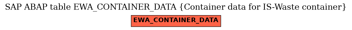 E-R Diagram for table EWA_CONTAINER_DATA (Container data for IS-Waste container)