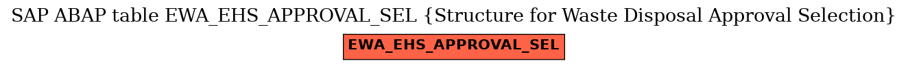 E-R Diagram for table EWA_EHS_APPROVAL_SEL (Structure for Waste Disposal Approval Selection)