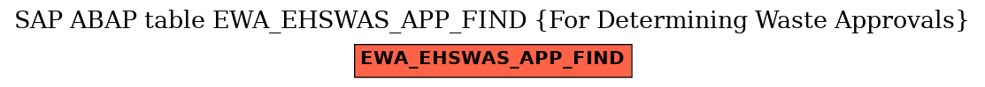 E-R Diagram for table EWA_EHSWAS_APP_FIND (For Determining Waste Approvals)