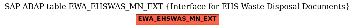 E-R Diagram for table EWA_EHSWAS_MN_EXT (Interface for EHS Waste Disposal Documents)