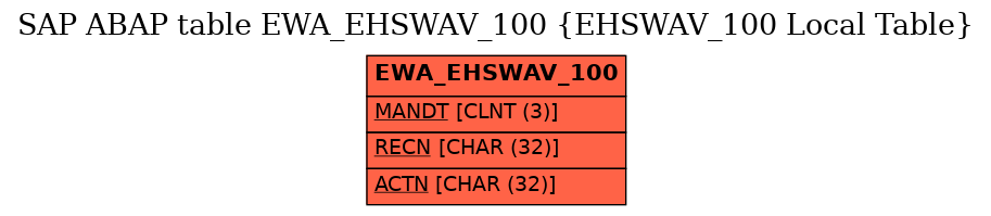 E-R Diagram for table EWA_EHSWAV_100 (EHSWAV_100 Local Table)